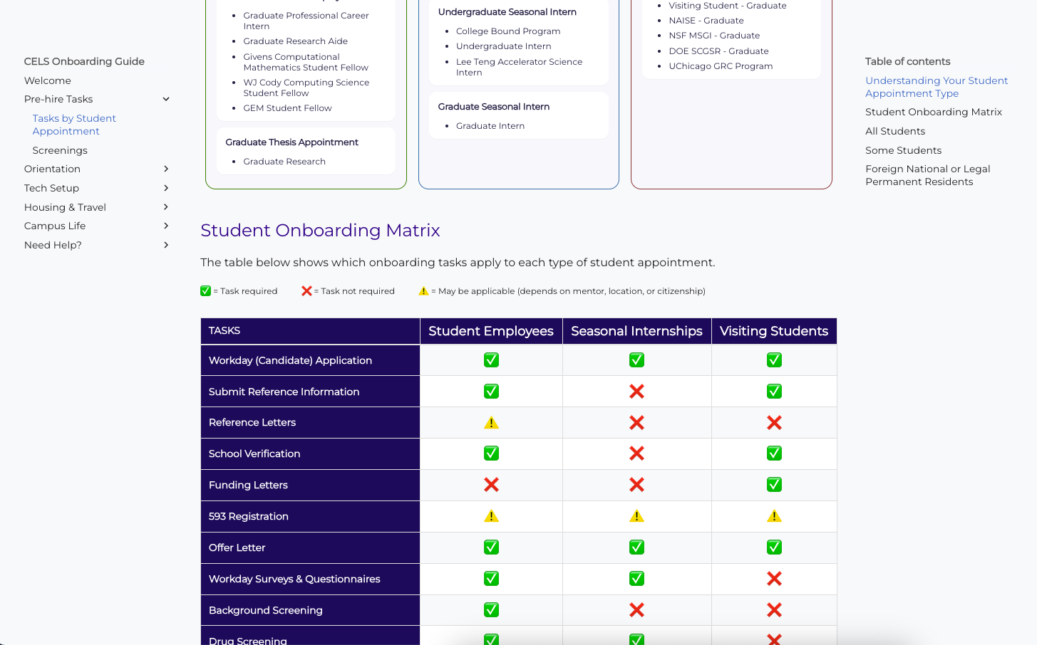 Argonne site screenshot 3